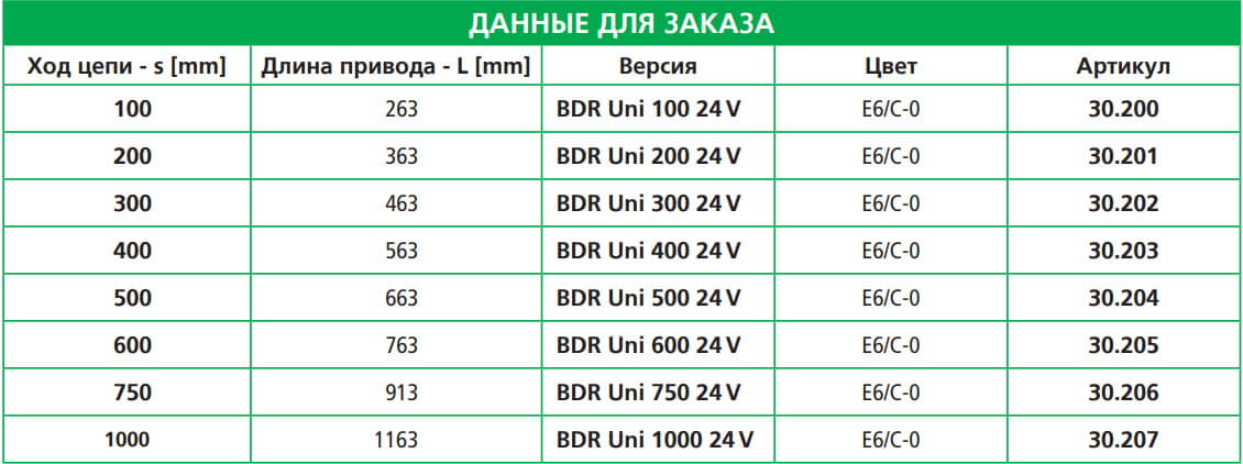 Варианты BDR Uni
